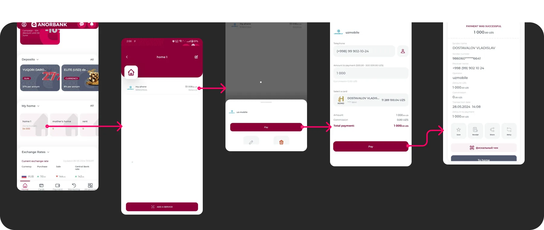 Single-payment flow from home screen through amount entry to a successful payment receipt